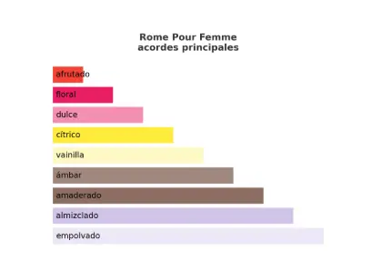 BHARARA MAST ROME POUR FEMME